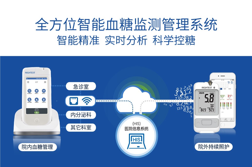 《约见名医》糖尿病专场，瑞特助力“血糖保卫战”