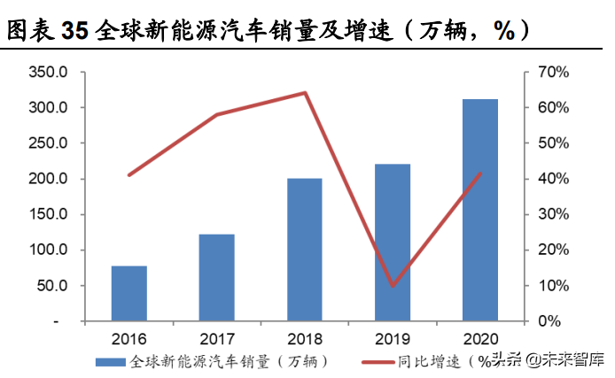 稀土产业深度报告：碳中和重塑稀土需求，工业维生素成为必需品