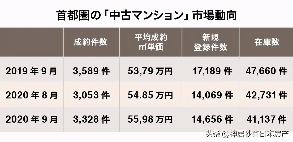 均价1.1亿楼盘开卖即售罄！日本房市开始反冲了？
