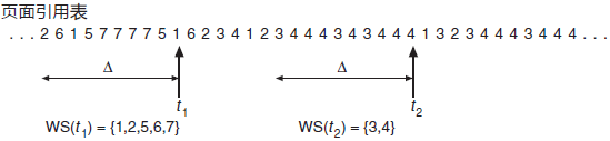 操作系统基础42-系统抖动及解决方法