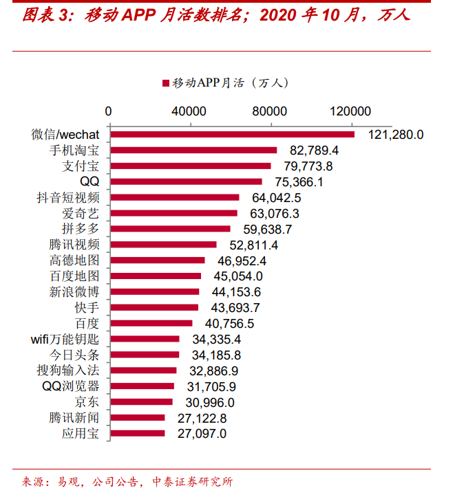 金融服务专题研究报告：腾讯生态圈如何与金融融合