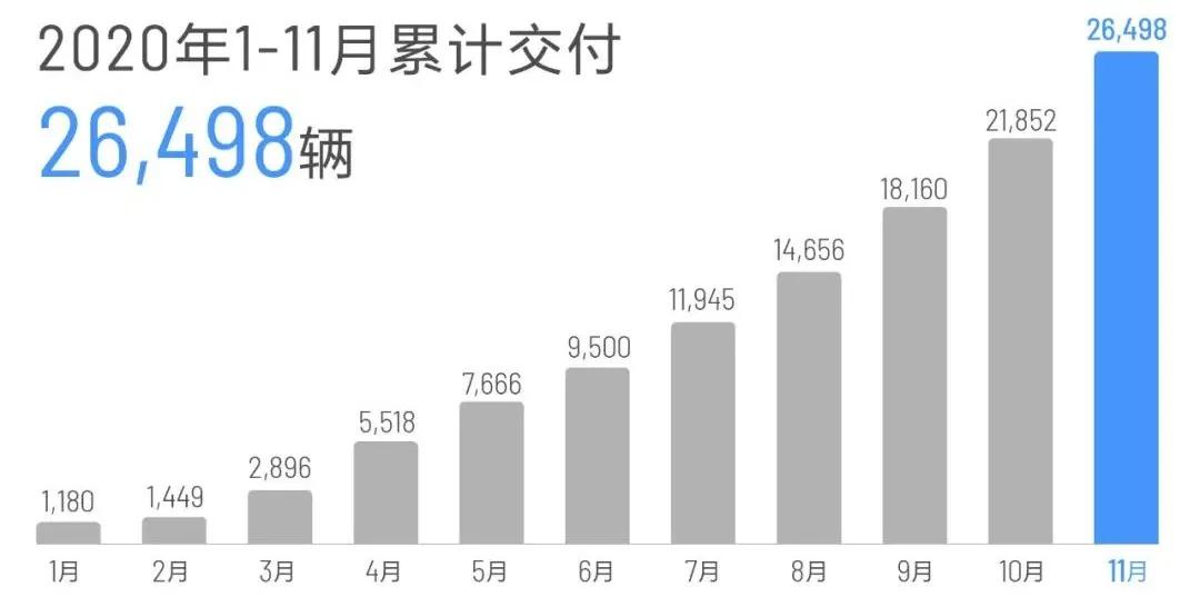 理想汽车投资人：为何我们持续重仓电动车