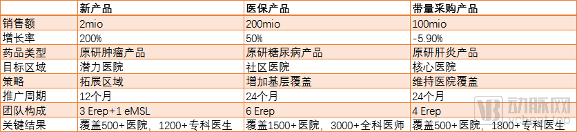 顶尖外企与资深本土企业合作，如何释放医药数字化营销最大价值？