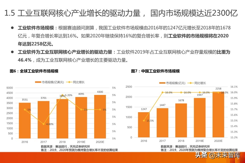 工业软件专题报告：MES，工业软件灵魂