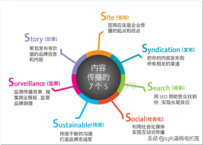 做活动策划方案需要注意哪些问题？