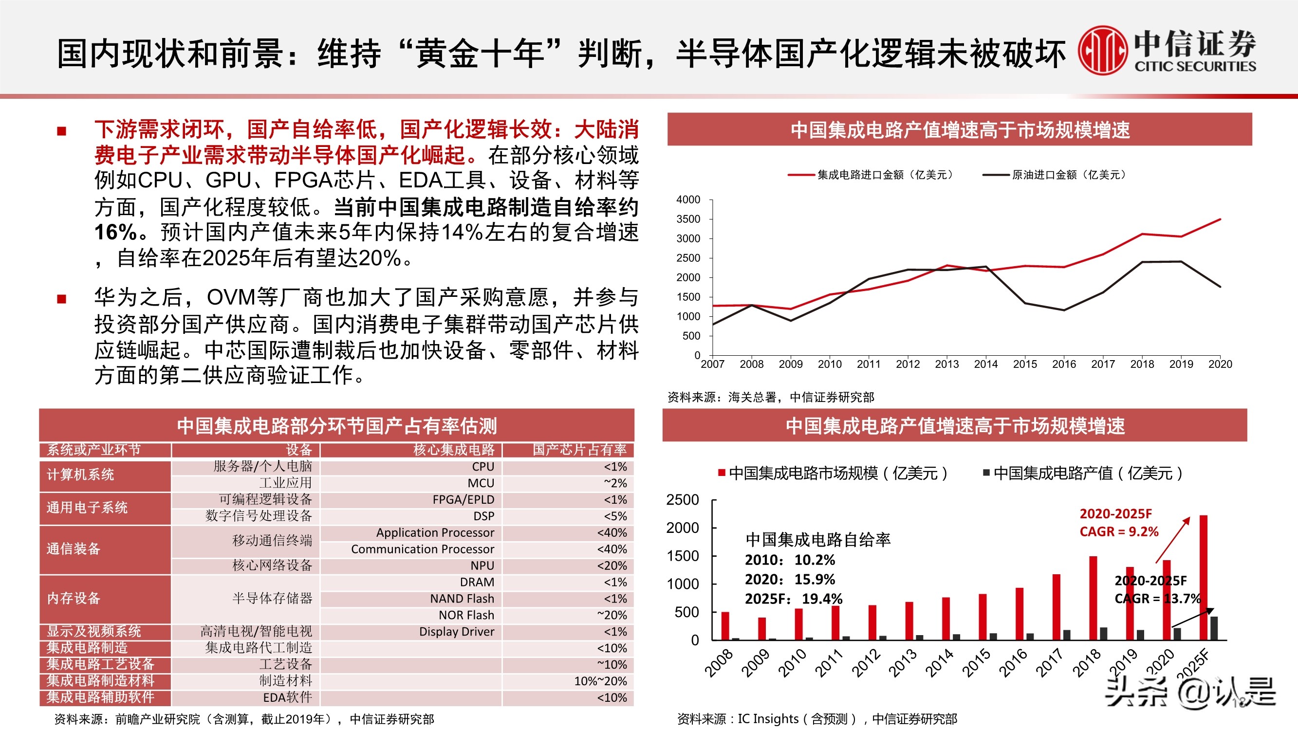 电子行业2021年三季度投资策略:半导体和苹果链