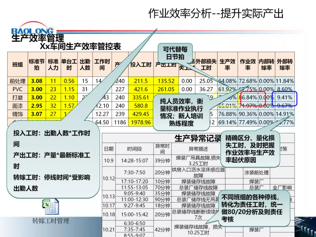 「标杆学习」作业效率提升方案