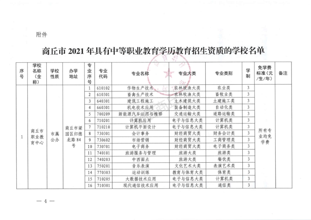 商丘市2021年具有中等职业教育学历教育招生资质学校名单出炉