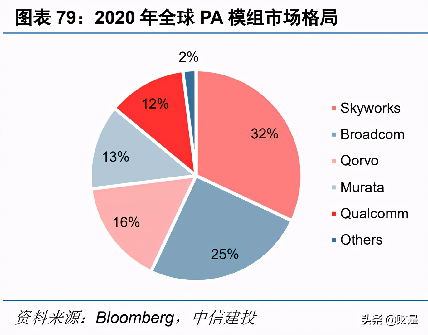 电子行业深度报告：半导体行业景气度复苏，顺周期行业迎来反转