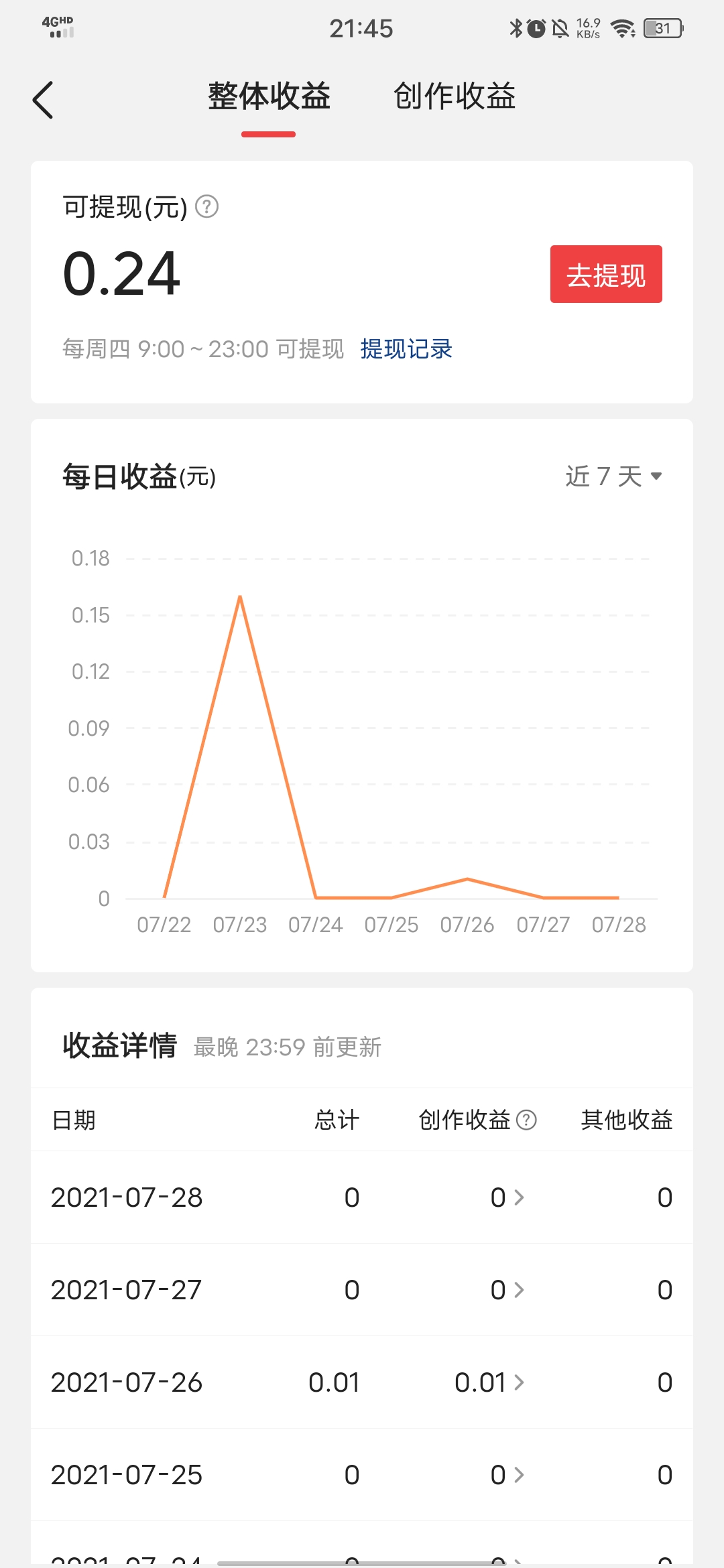 不出意外的话，今日头条的账号将会注销