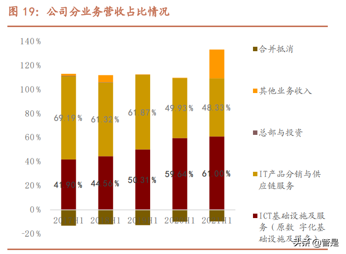 紫光股份深度解析：“芯云网边端”ICT全产业链布局王者
