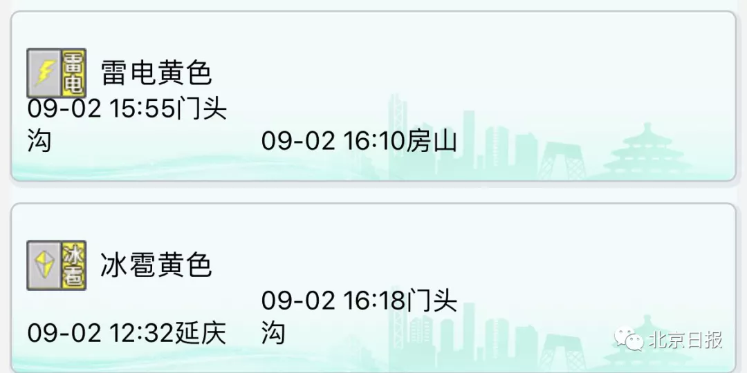 注意防范!北京今晚这些地方雷雨+大风,局地有冰雹