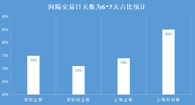 新股中签缴款后多久能上市交易？数据带来最全的打新攻略蓝狮股