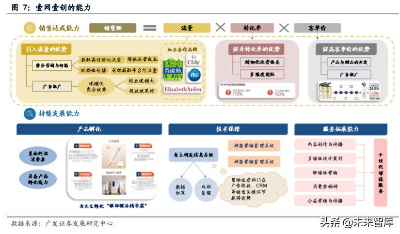 短视频营销产业投资专题报告：加速电商化，品牌服务商多维赋能