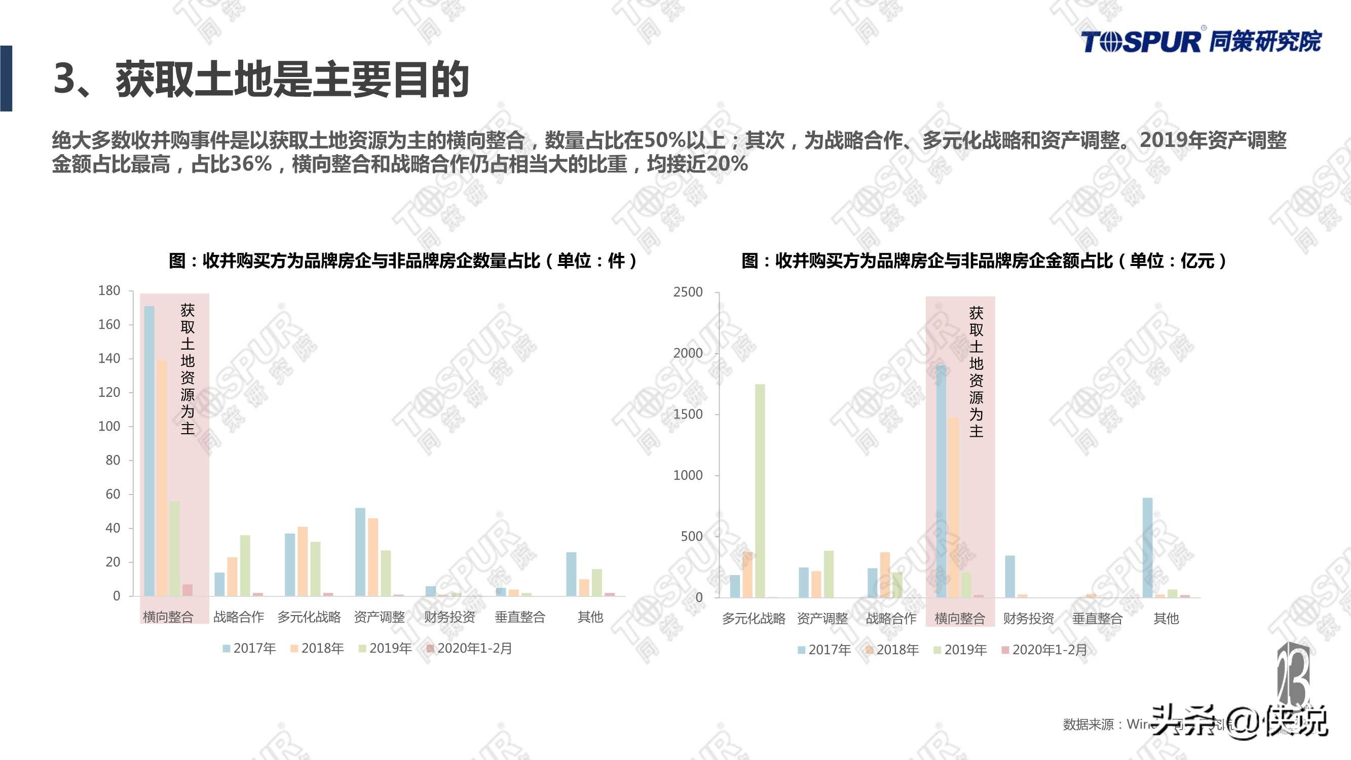 “两集中”政策影响下房企应对全攻略完整版（同策）