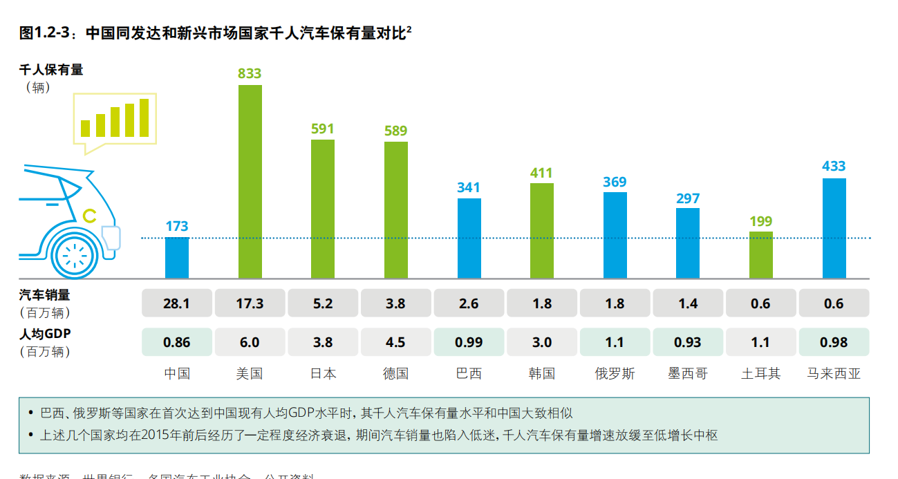 德勤中国汽车后市场白皮书2020：数启未来，后市场产业变革