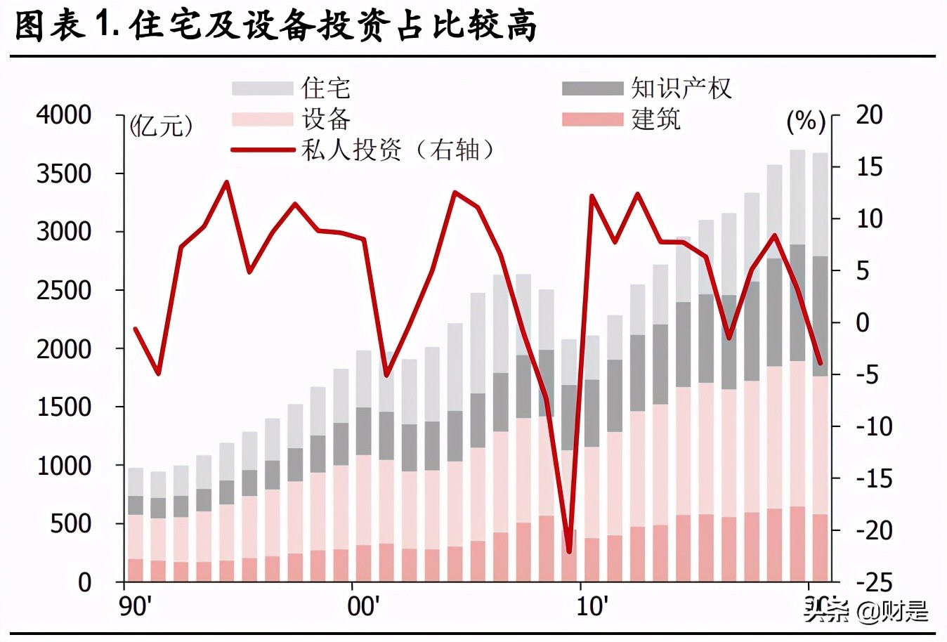 A股市場2021年中期策略分析：重估大周期