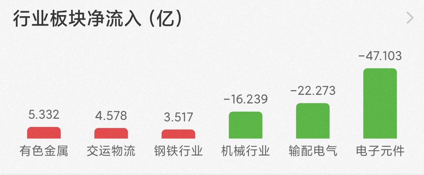 9月13日股市里面的白酒，医药，新能源，半导体，煤炭走势看法