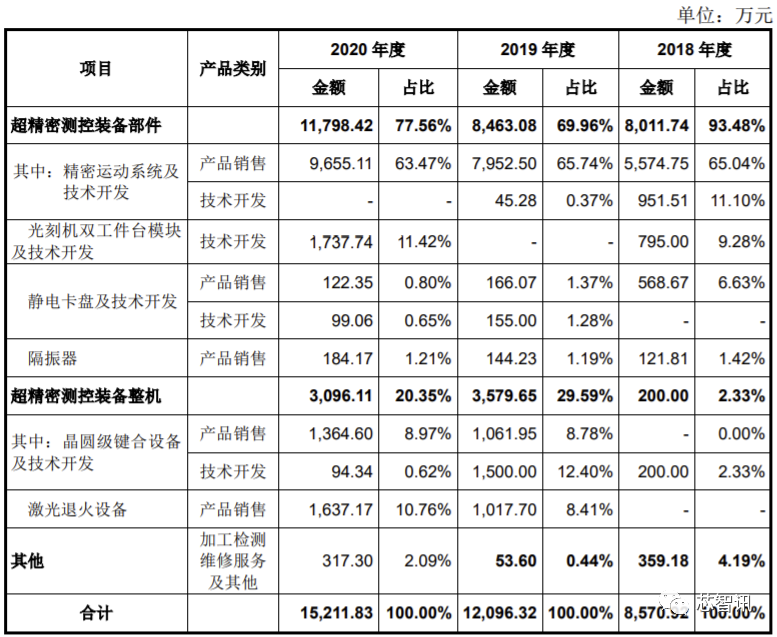 光刻机第一股？华卓精科顺利过会背后：消失的“光刻机双工件台”