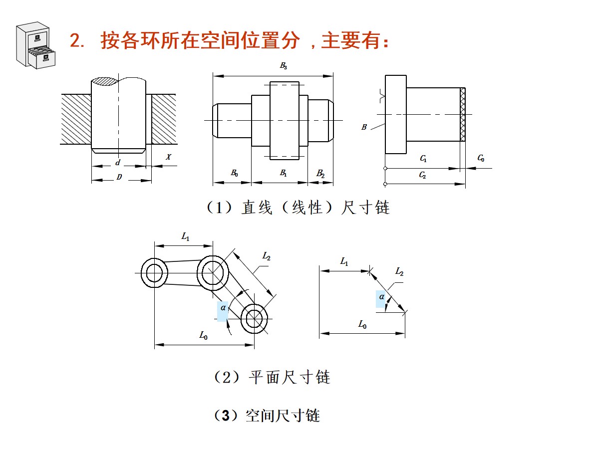 125页PPT详细透彻讲解机加工工艺基础知识，外行人都能看懂