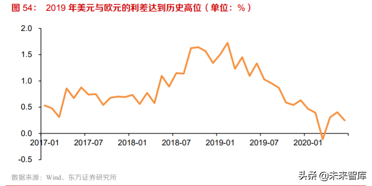 黃金產業深度報告：三因子研究與投資策略