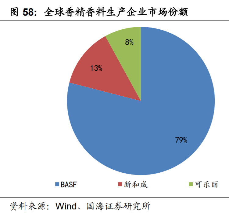 新和成深度解析：打造精细化学品产品群，精细化工龙头蓄势待发