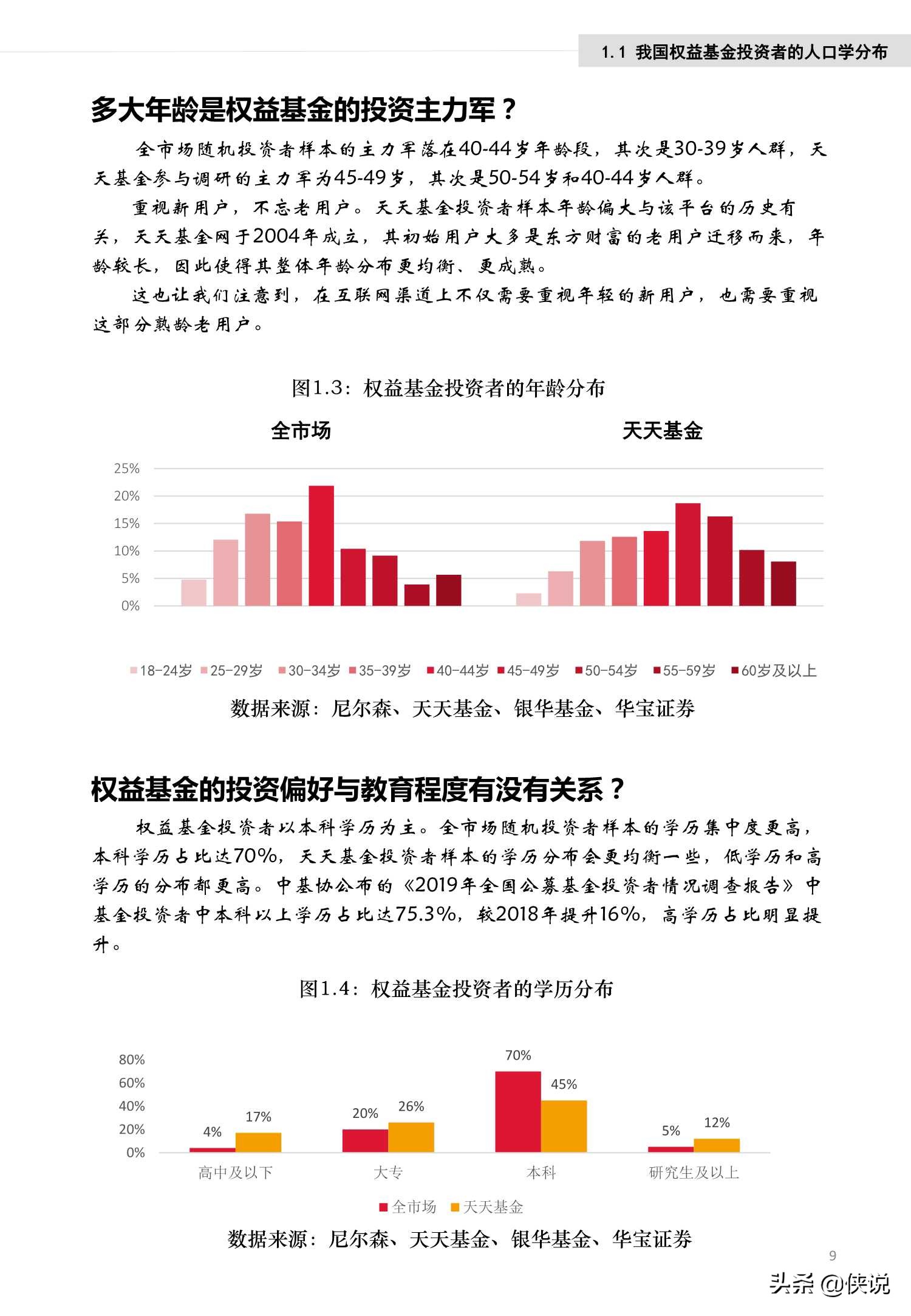 权益基金投资者行为白皮书