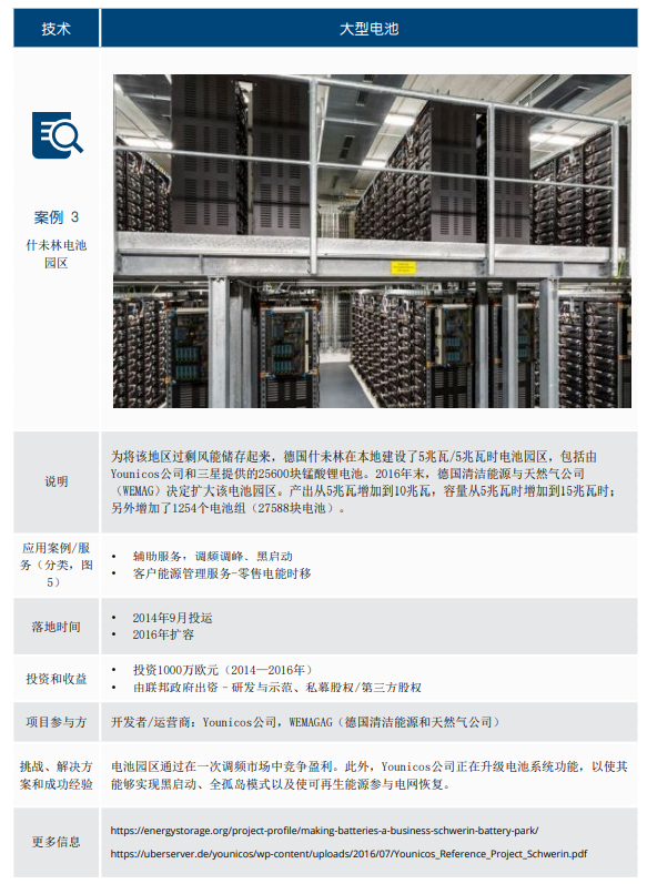 德国储能发展现状及对中国的借鉴意义