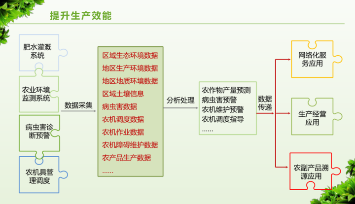 数字乡村治理体系信息化建设方案，附下载
