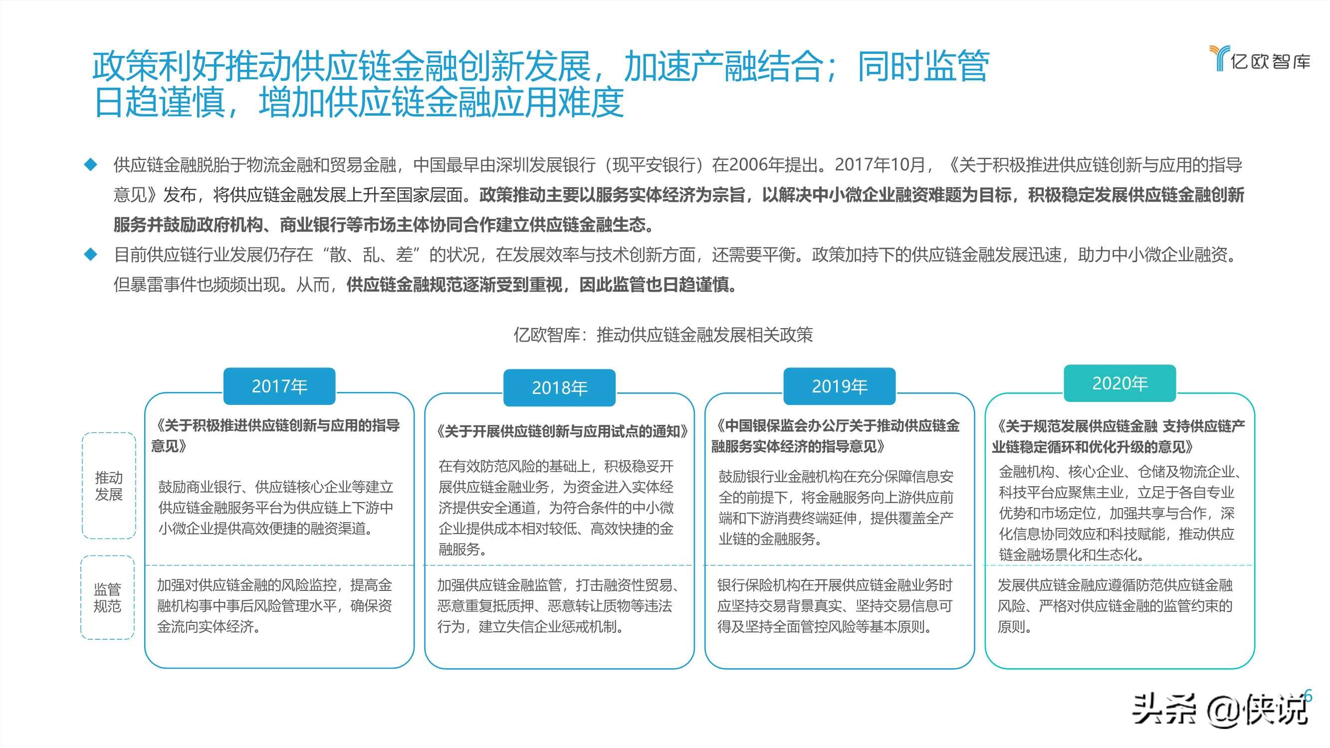 2021数字化转型下银行发展供应链金融研究报告