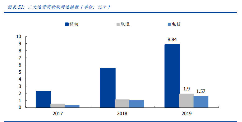 通信行业深度报告：白马为先、守正出奇，5G三部曲