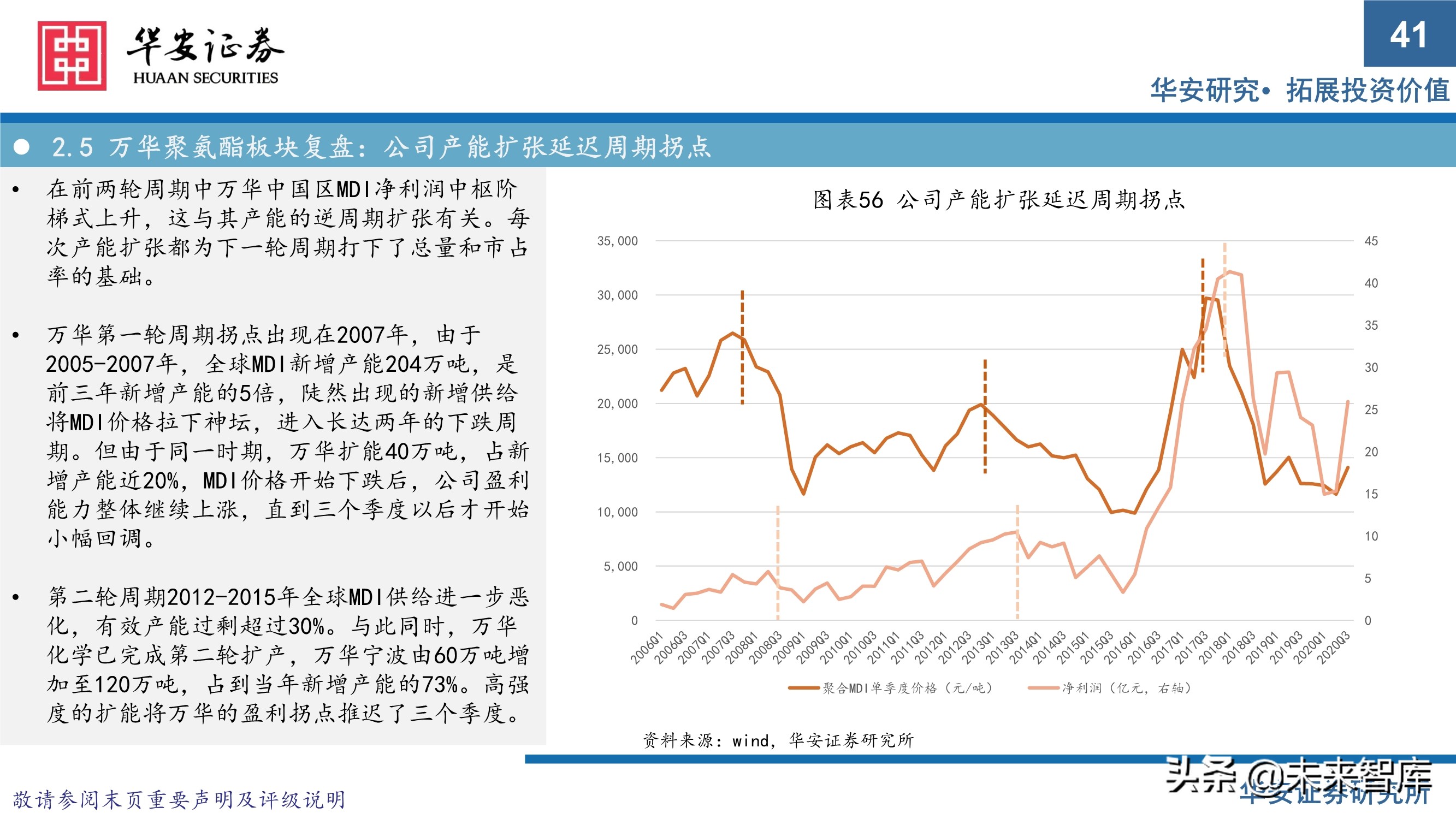 万华化学413页深度研究报告：重新认识万华化学