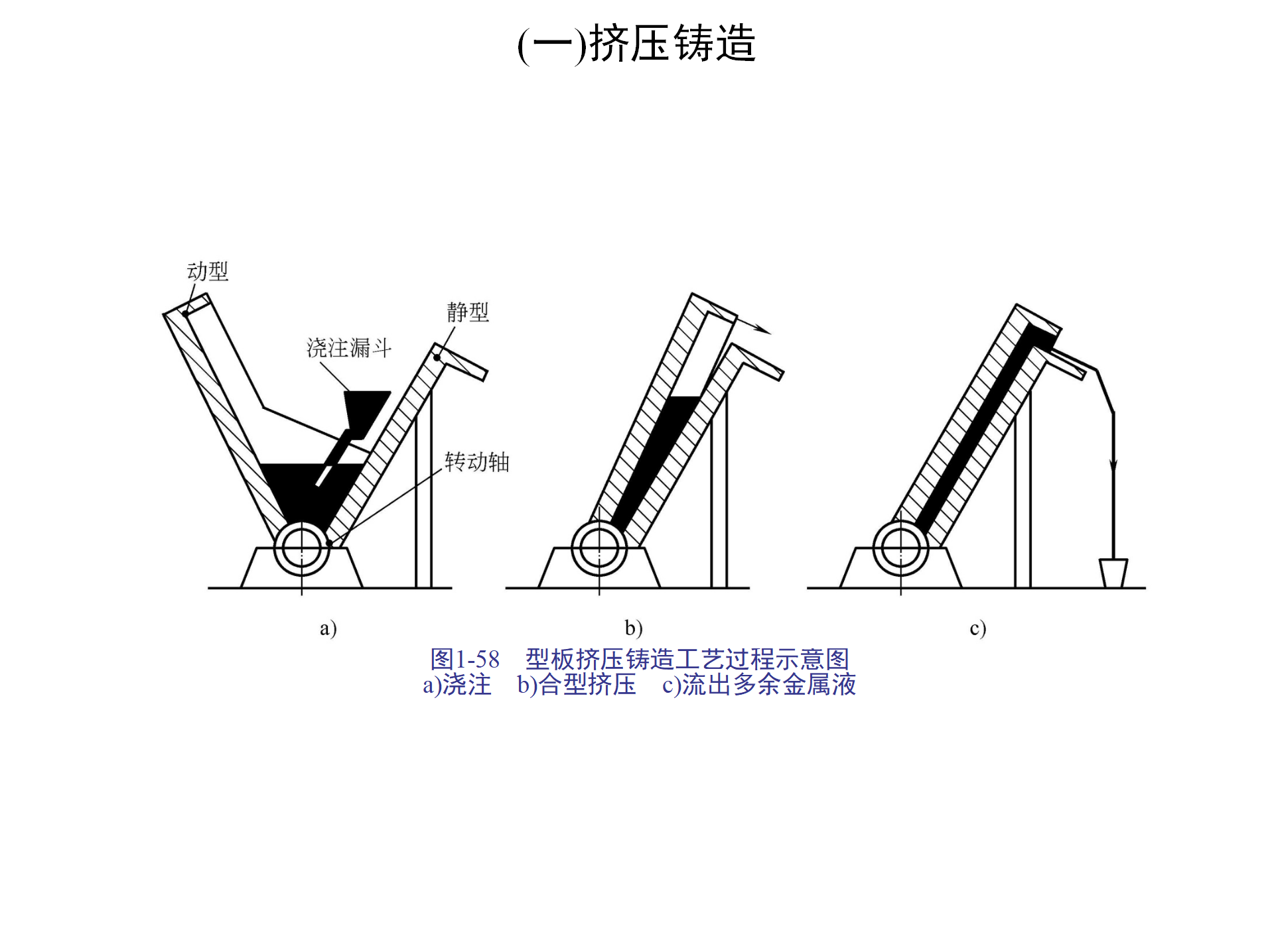 特种铸造技术：压力铸造、离心铸造、熔模铸造，你都了解吗？