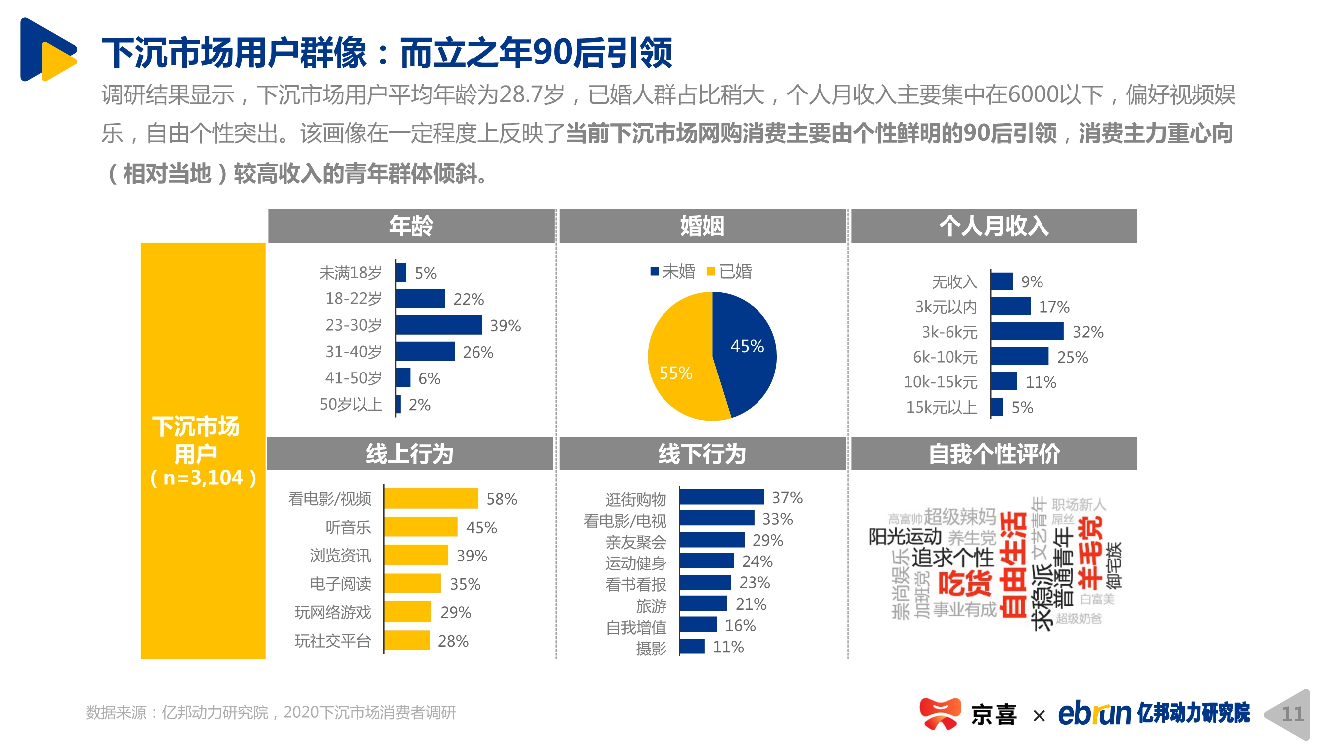 2020下沉市場新消費研究報告
