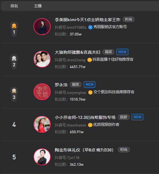 玉石有多好卖？客单价从2块到近万，主播30天带货近亿元