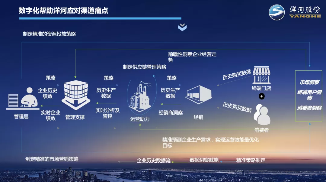 十万小店，如何重构快消行业价值新链路「转载于 微信公开课」