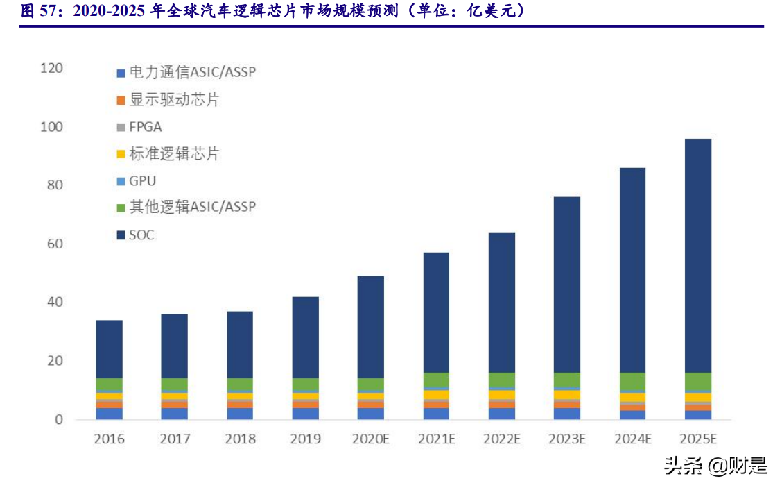计算机行业2021年四季度策略：云基物工等细分赛道投资机会梳理
