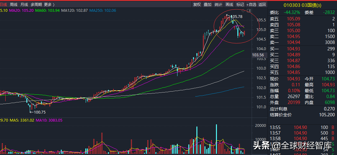 债券型基金连续大跌，还能持有吗？