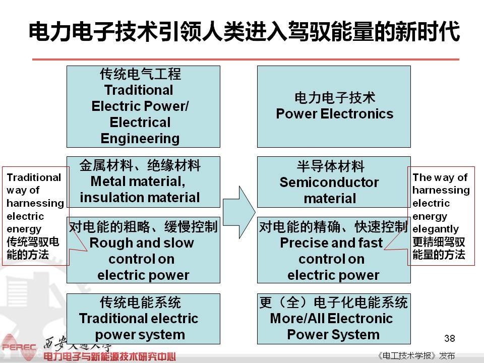 西安交大劉進軍教授：從安全性和可靠性看電力電子技術(shù)面臨的挑戰(zhàn)