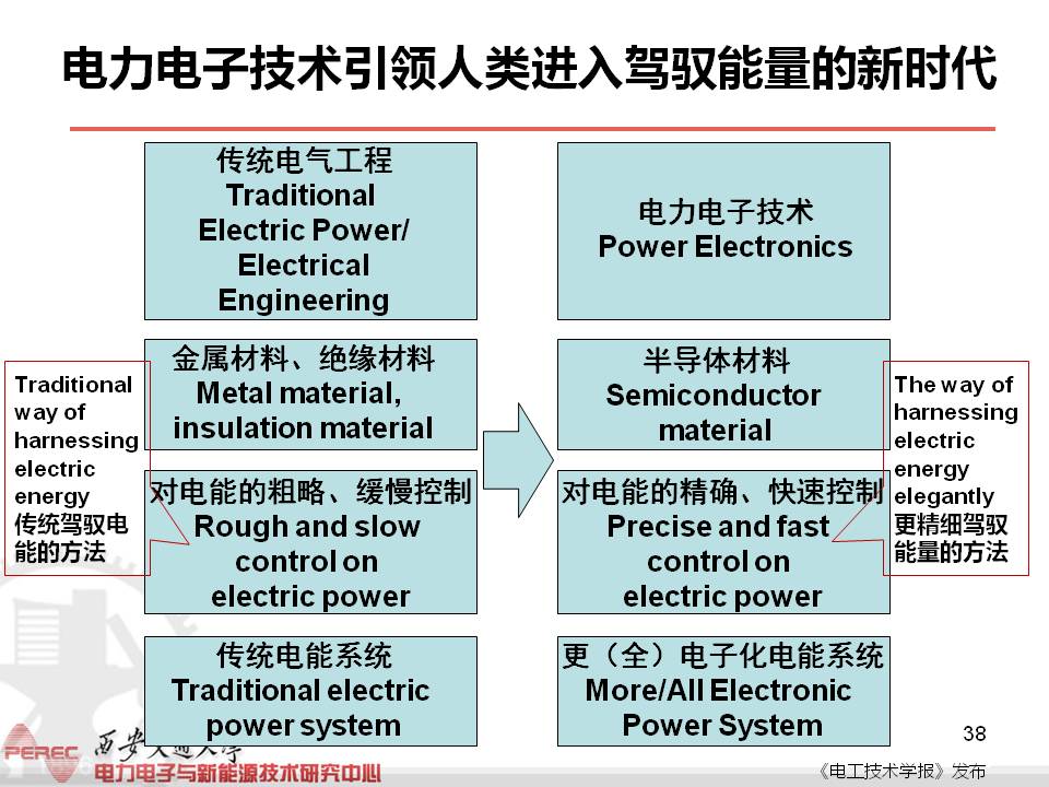 西安交大刘进军教授：从安全性和可靠性看电力电子技术面临的挑战