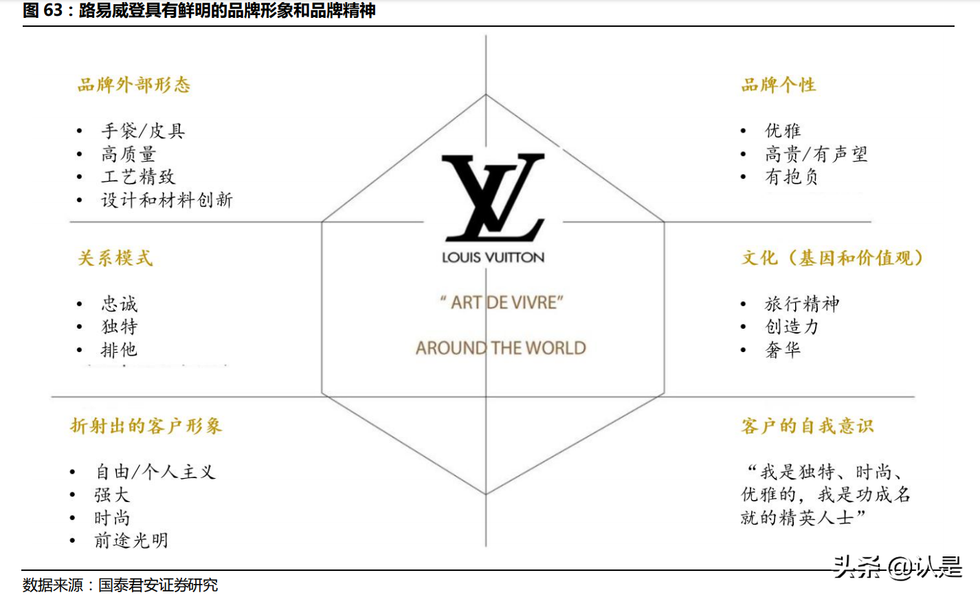 奢侈品牌LVMH深度研究：奢侈品造梦者，逆向营销启蒙家