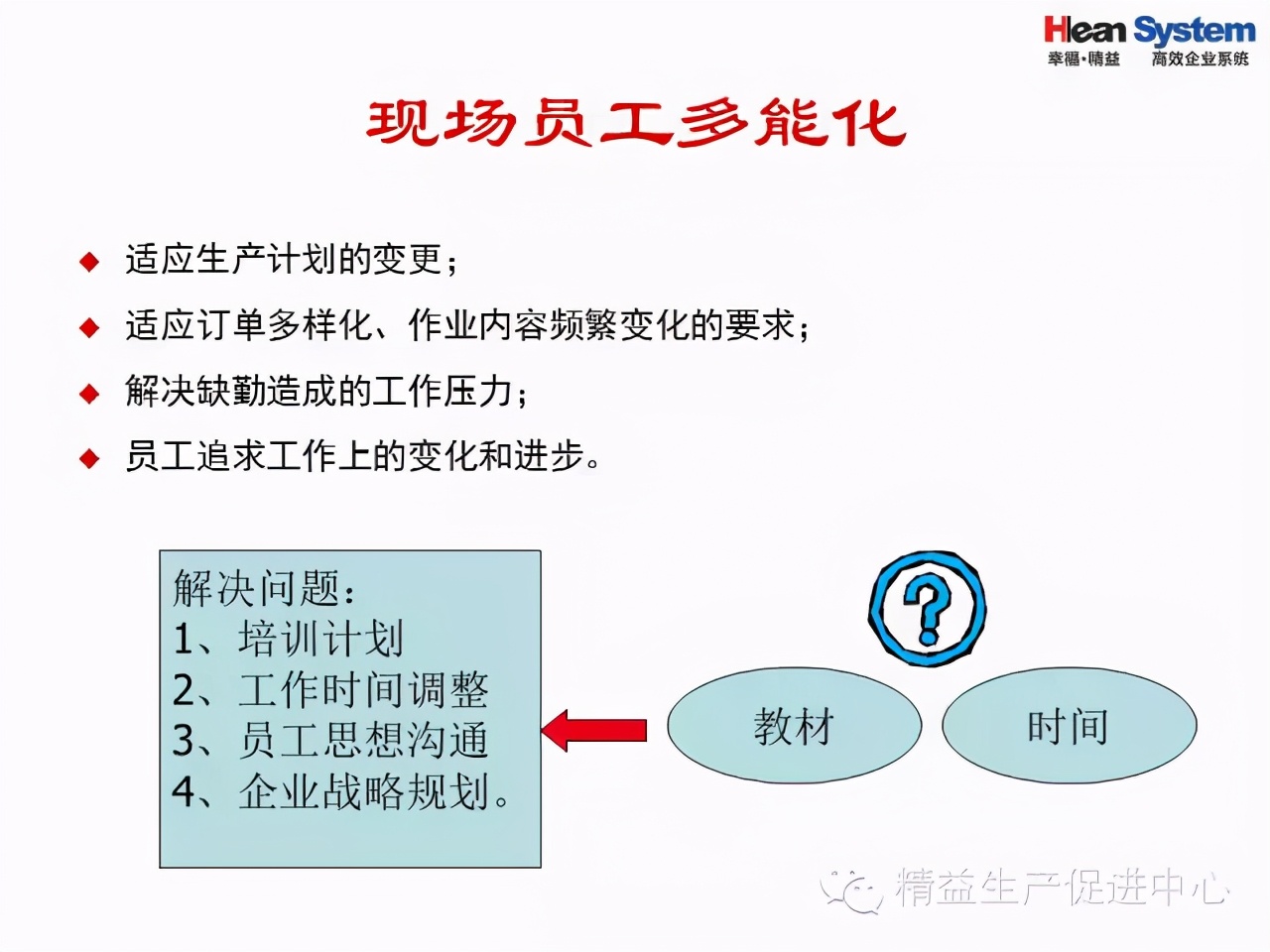 「精益学堂」现场改善技巧