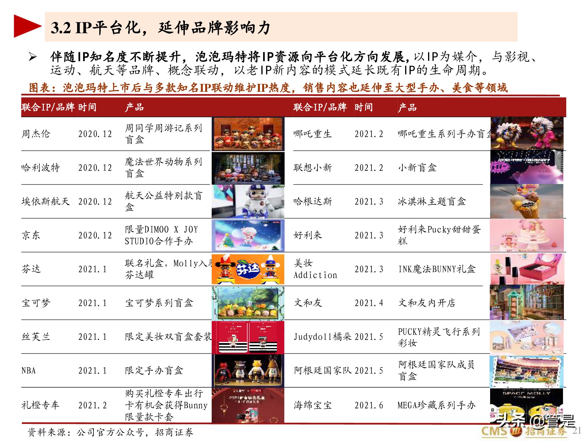 泡泡玛特专题研究报告：泡泡玛特的竞争壁垒是什么？