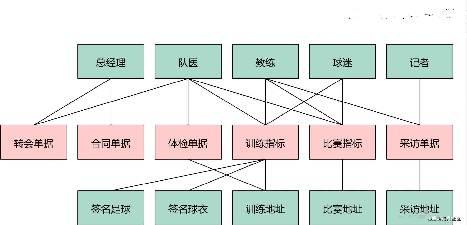 绝了，长文图解DDD建模六个问题与六个步骤