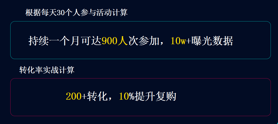 2021年最火热的项目，非同城爆店码莫属