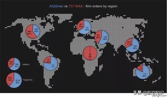 波音737 MAX VS. 空客A320neo，谁才是单通道的王者？