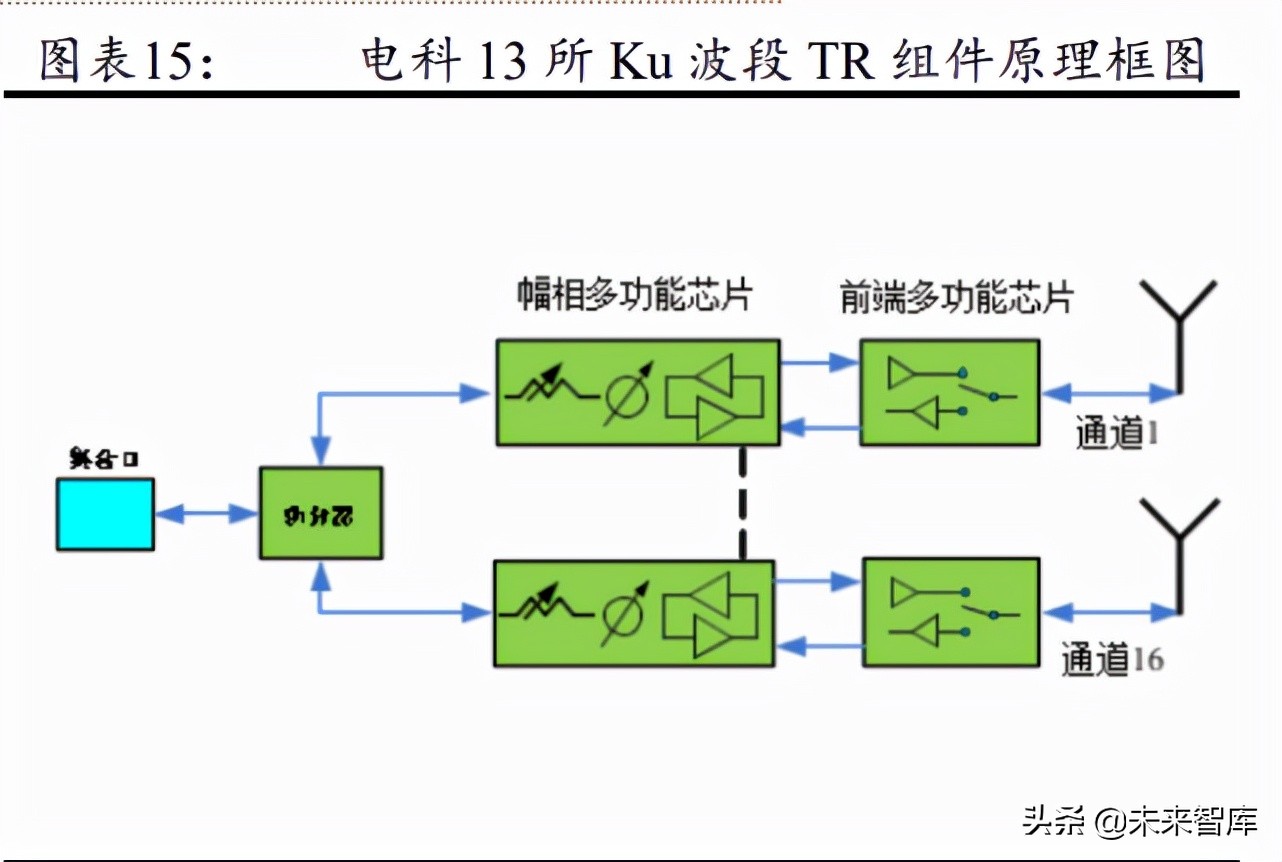 微波发射机行业研究：雷达通信电子对抗核心部件