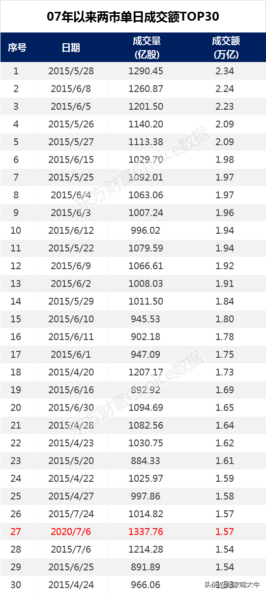 史上最牛的一天！A股市值创新高，再上新闻联播