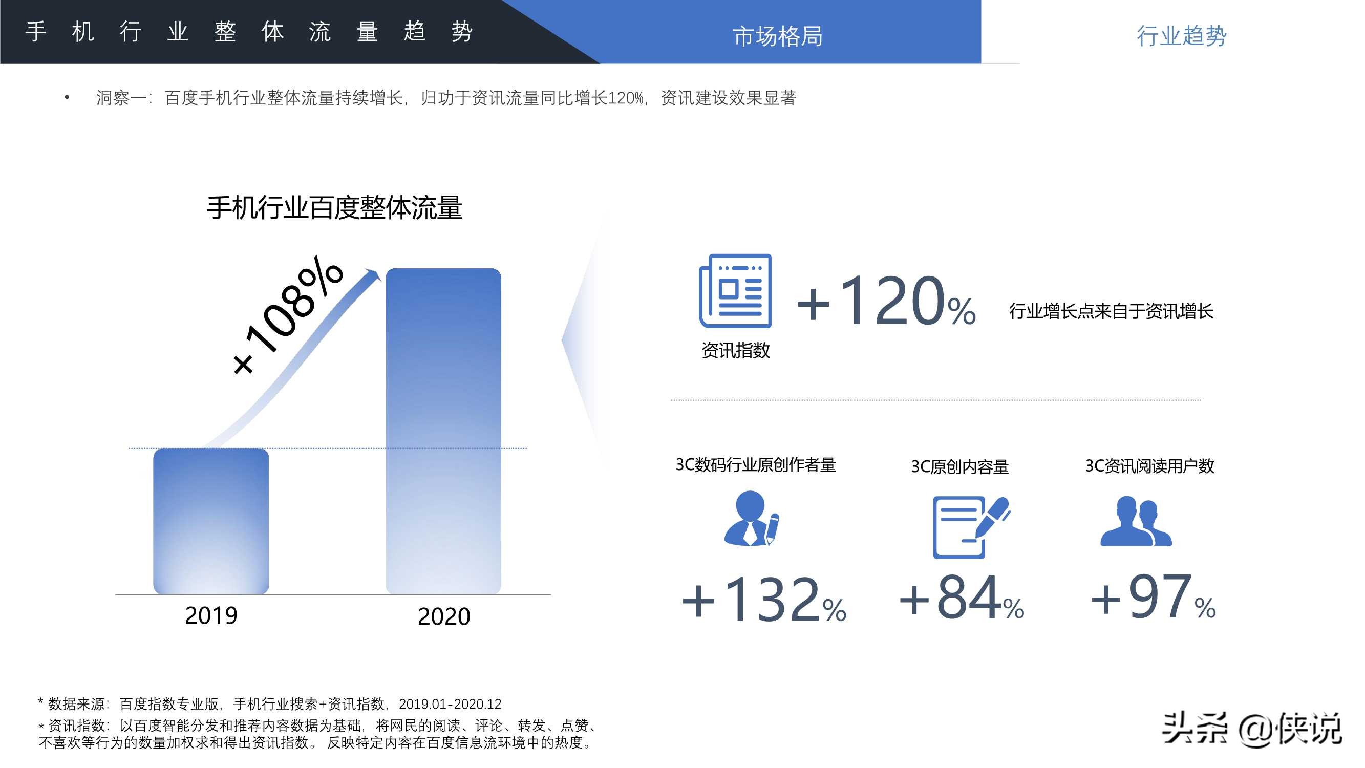 2021年百度手机行业洞察报告