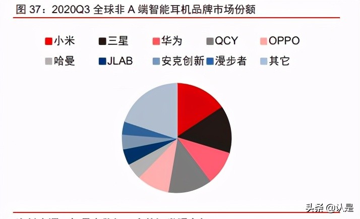 智能耳机产业研究报告：方兴未艾，迭代演进，安卓品牌加速渗透